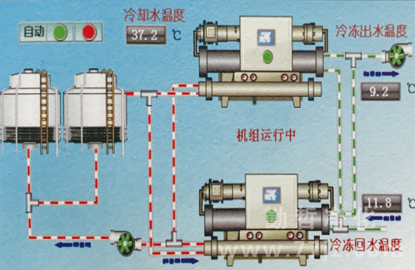 集中式凈化空調(diào)系統(tǒng)